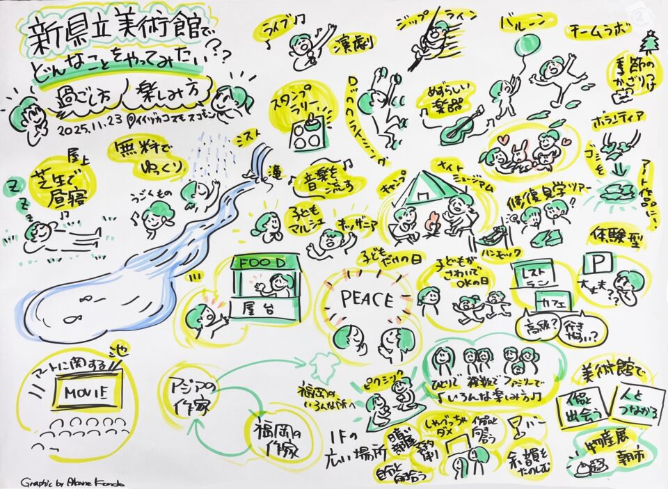 新県立美術館ワークショップ「新県立美術館の楽しみかたを一緒に考えてみよう」（筑豊地域）レポート