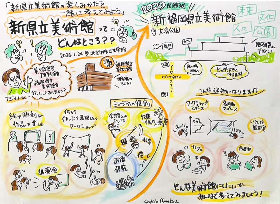 新県立美術館ワークショップ「新県立美術館の楽しみかたを一緒に考えてみよう」（北九州地域）を開催しました！